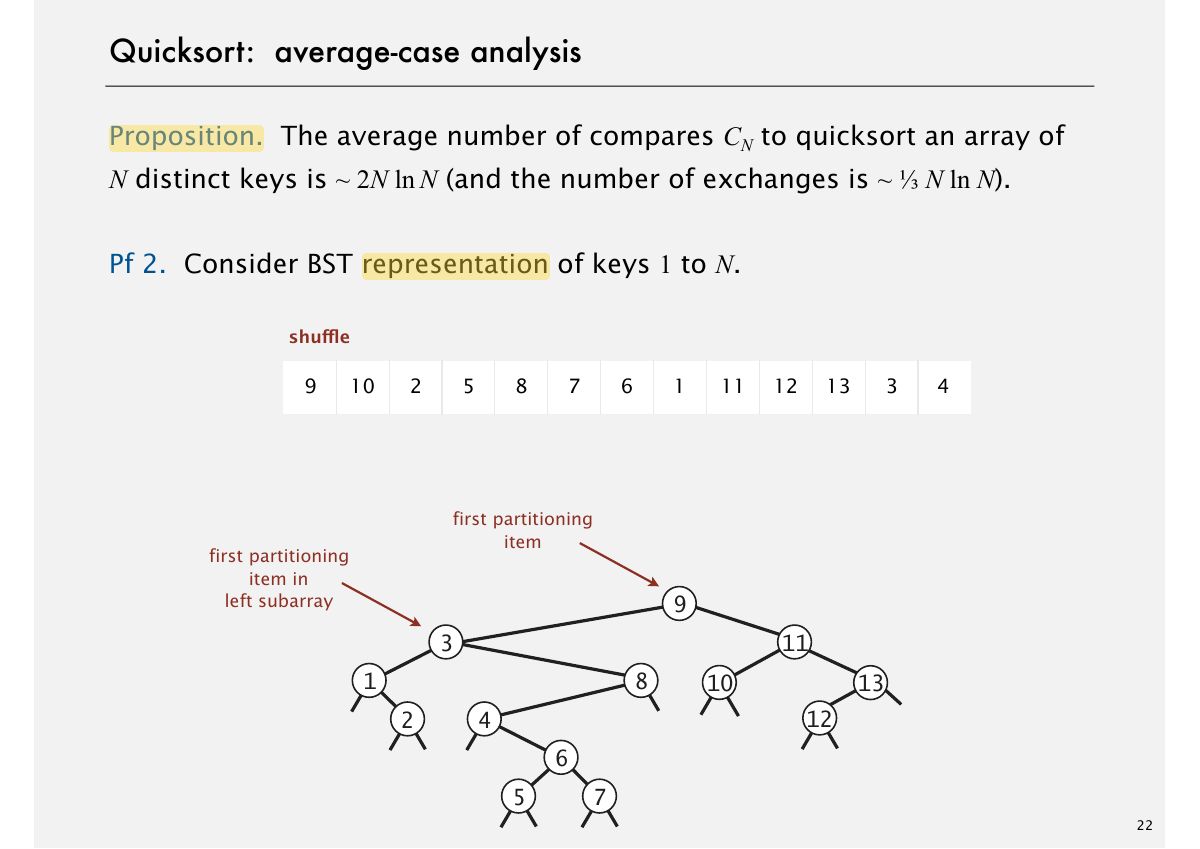 Slide 25: Quicksort: average-case analysis
