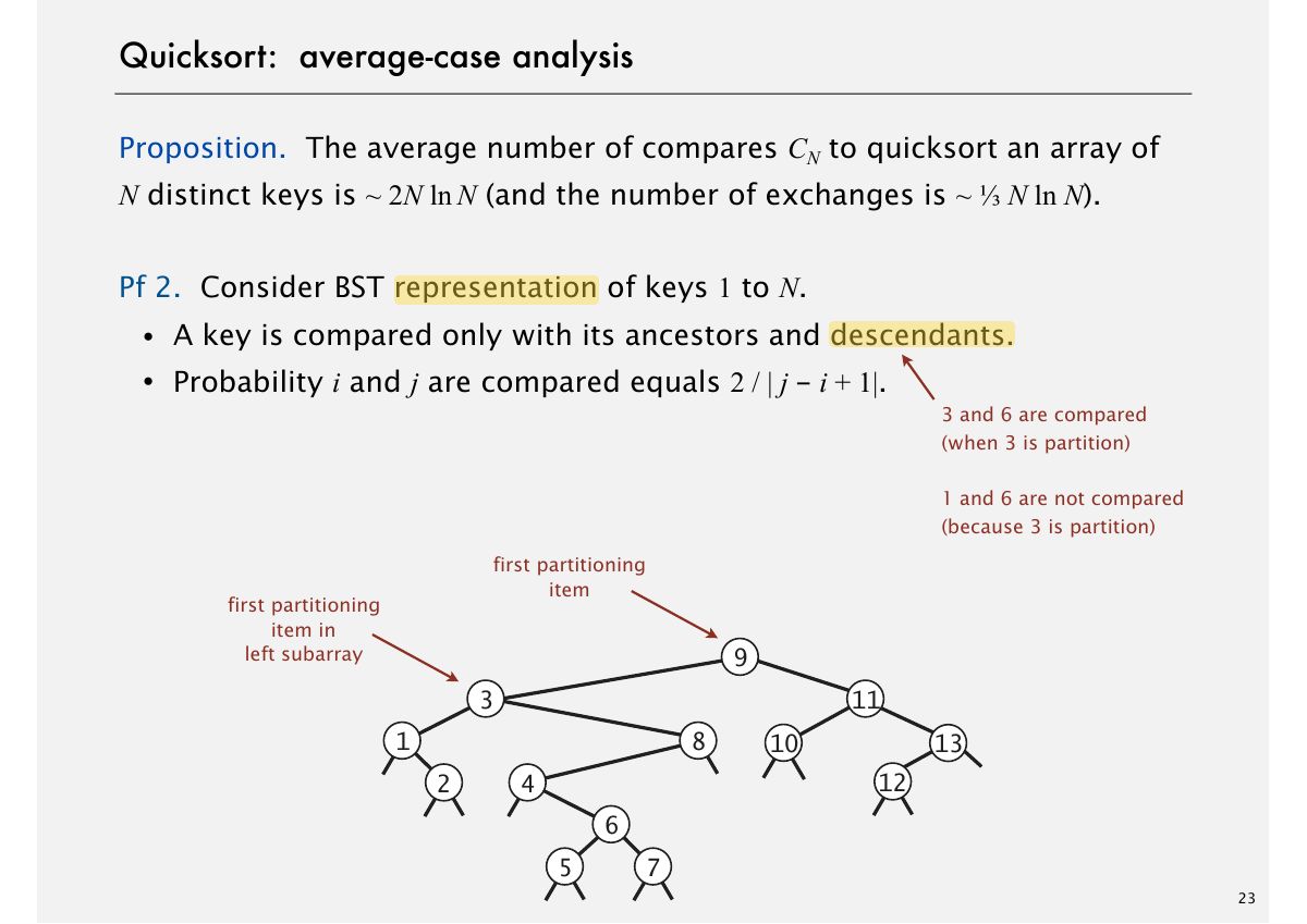 Slide 26: Quicksort: average-case analysis