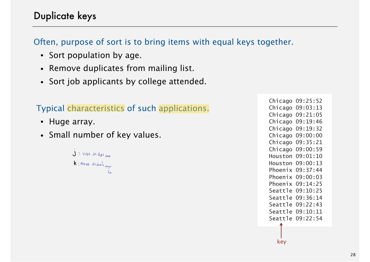 Slide 31: Duplicate keys