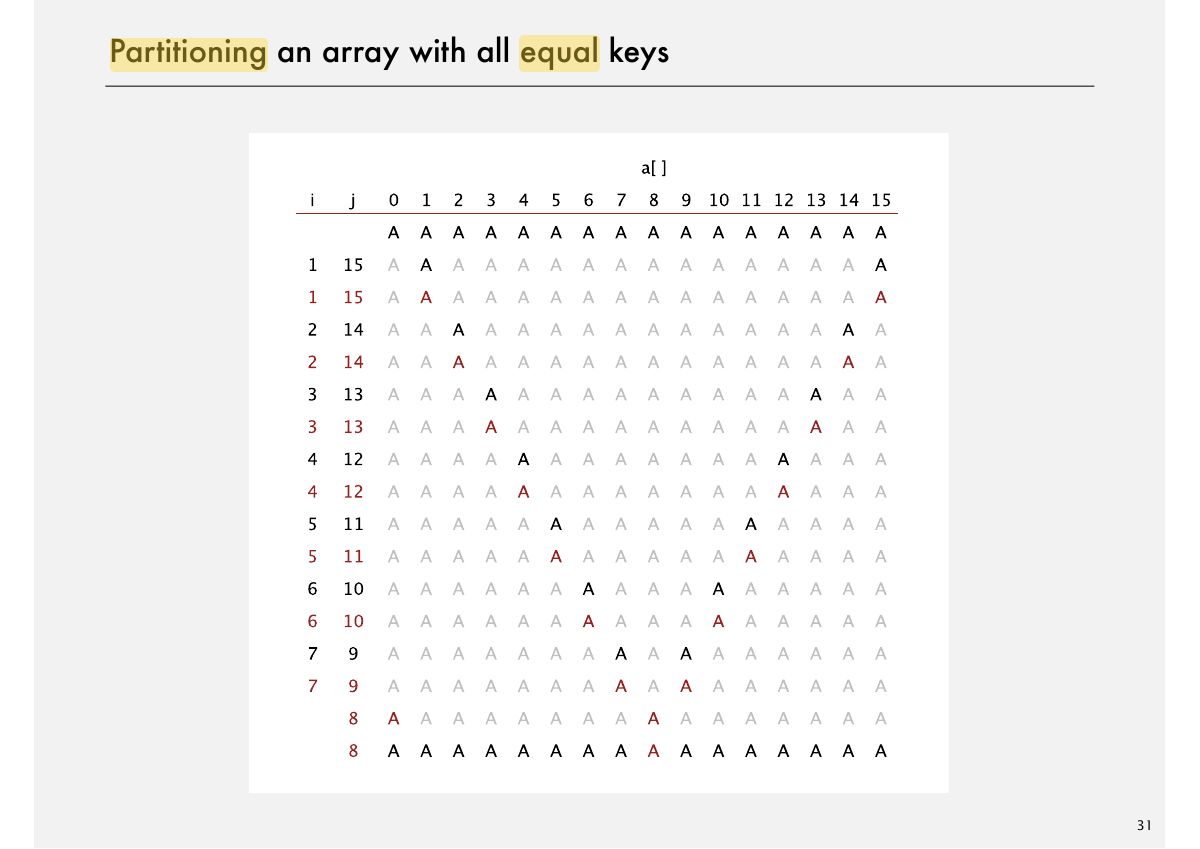 Slide 34: Partitioning an array with all equal keys