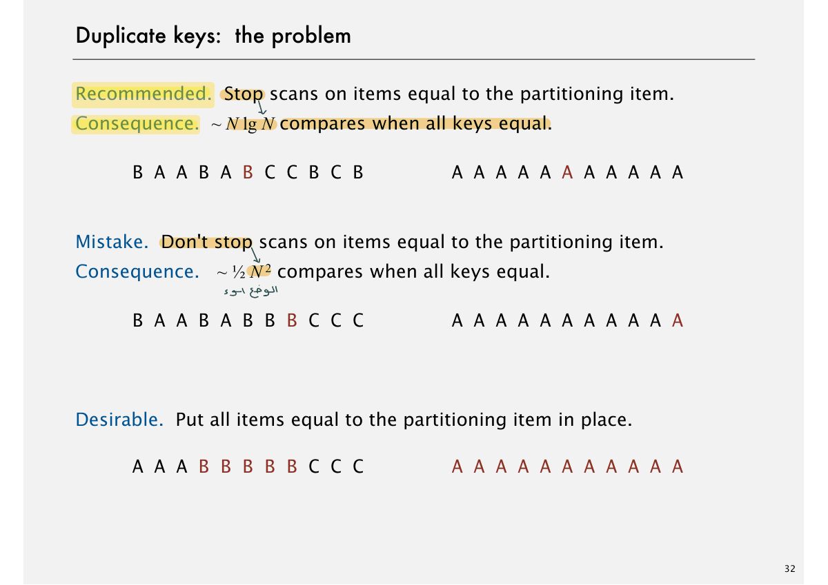 Slide 35: Duplicate keys: the problem