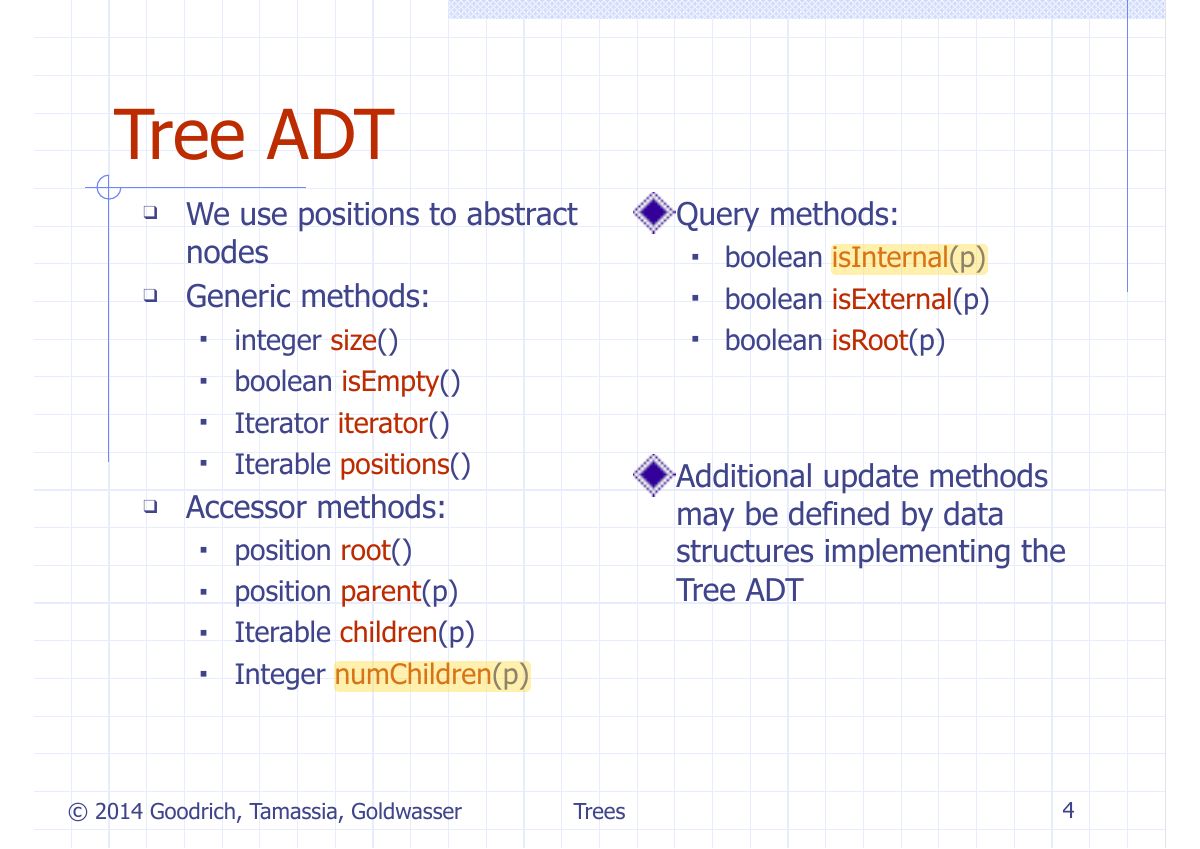 Slide 4: Tree ADT