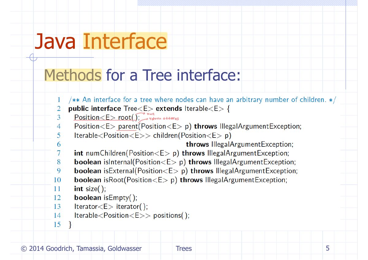 Slide 5: Java Interface