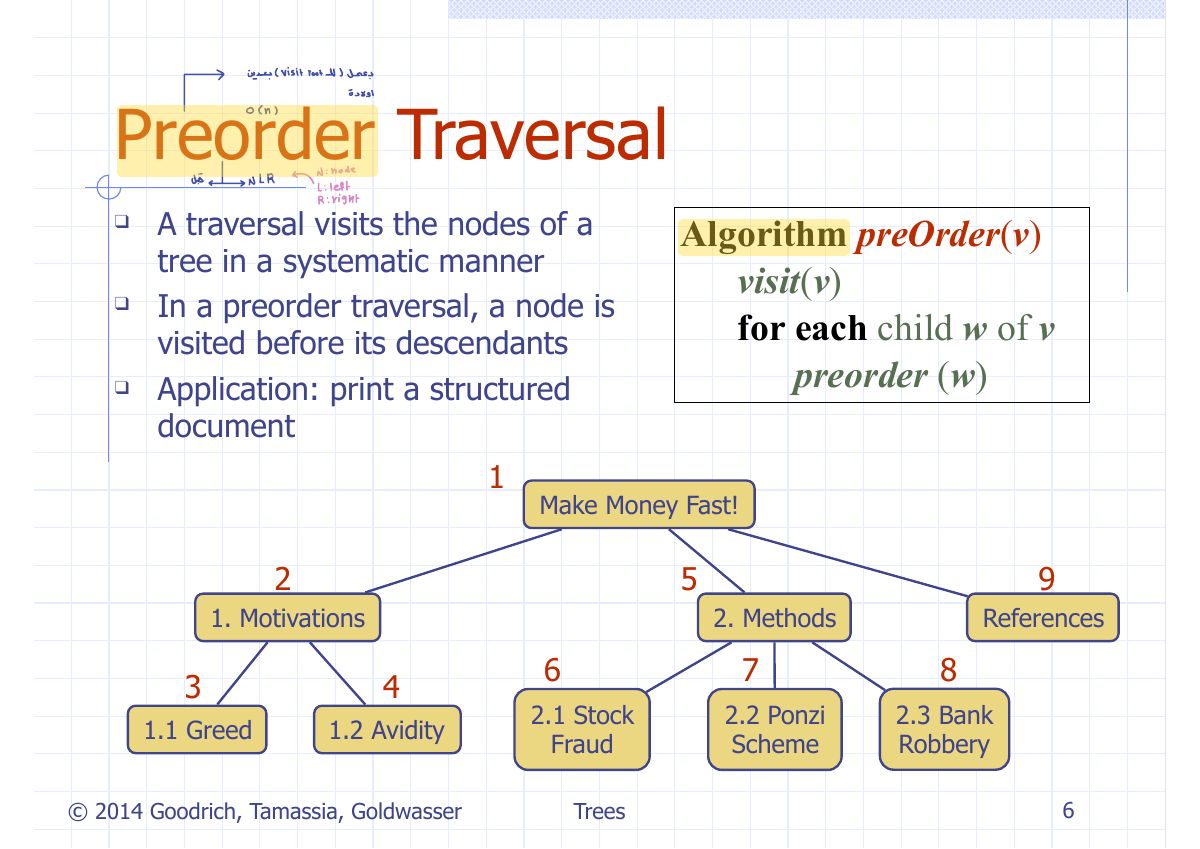Slide 6: as visitrootuss