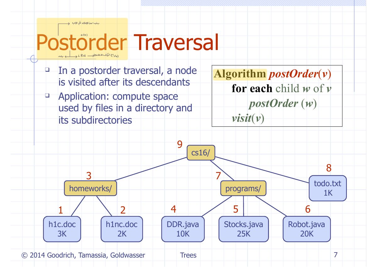 Slide 7: axioms.in