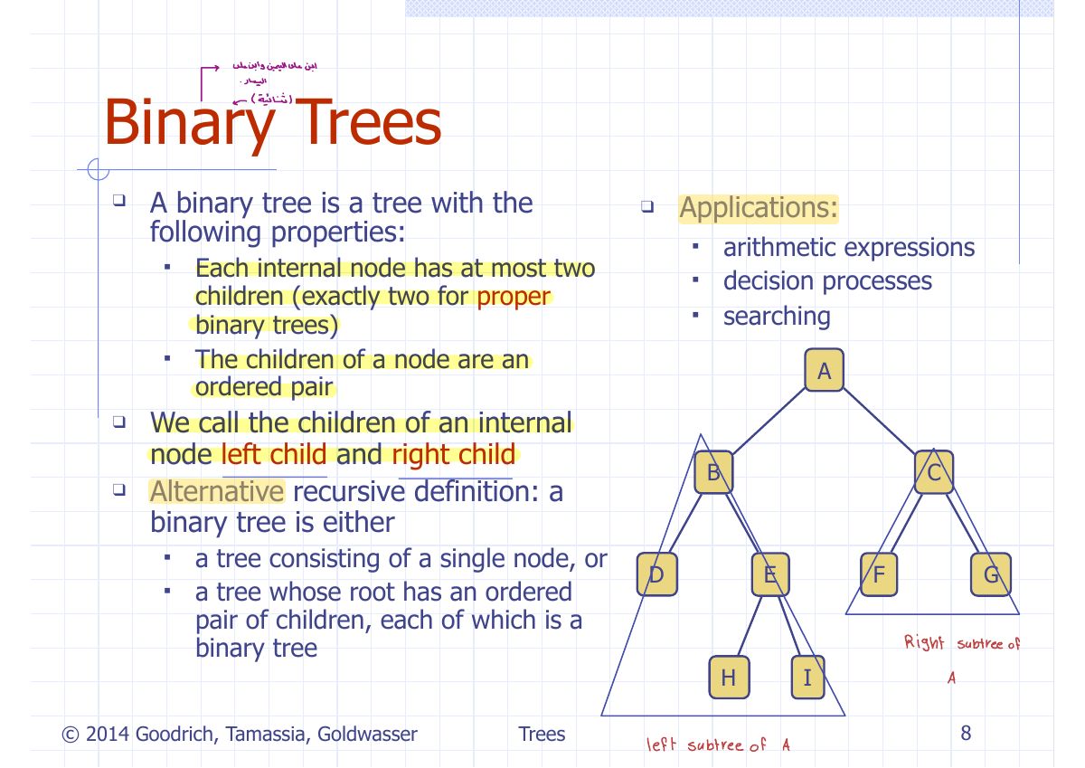 Slide 9: Binary Trees