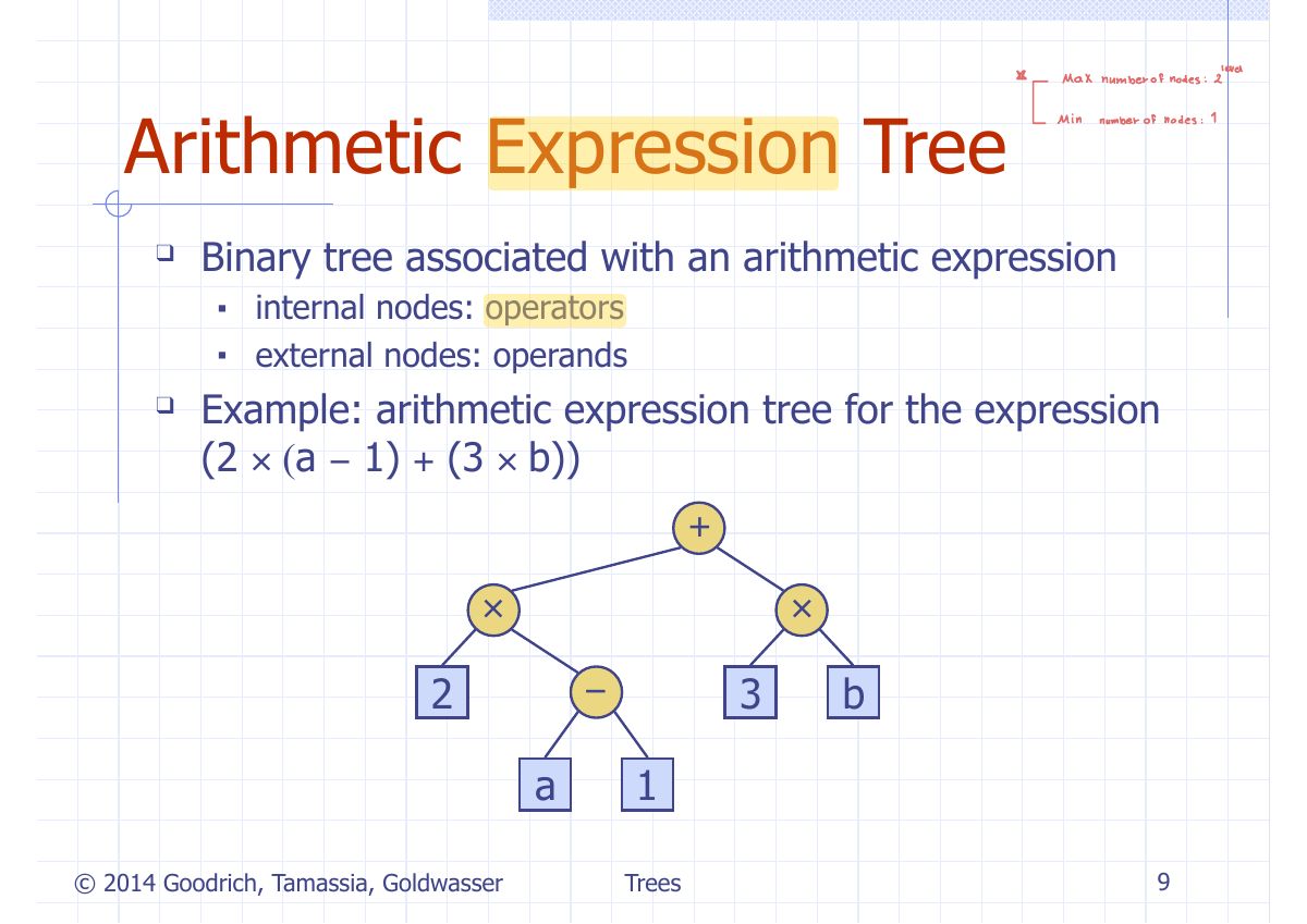 Slide 10: n 2 d