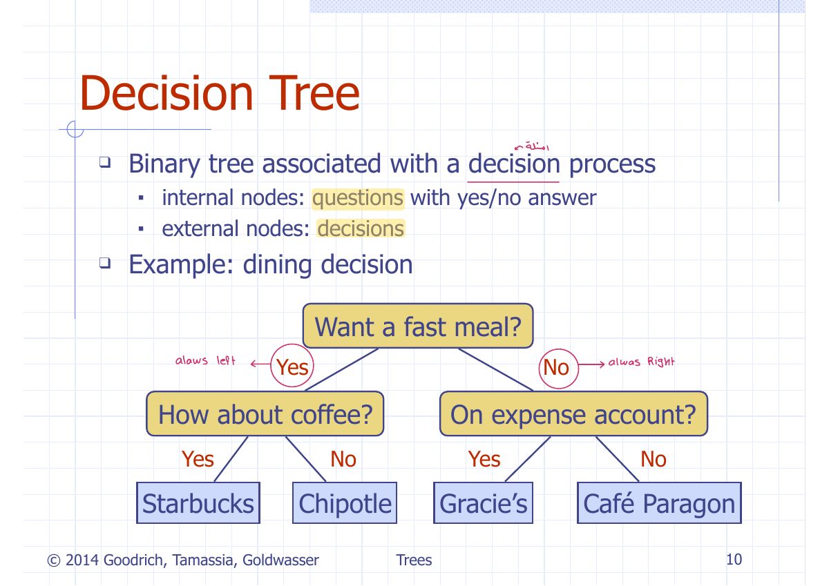 Slide 13: Decision Tree