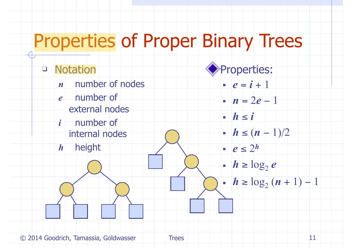 Slide 14: Properties of Proper Binary Trees