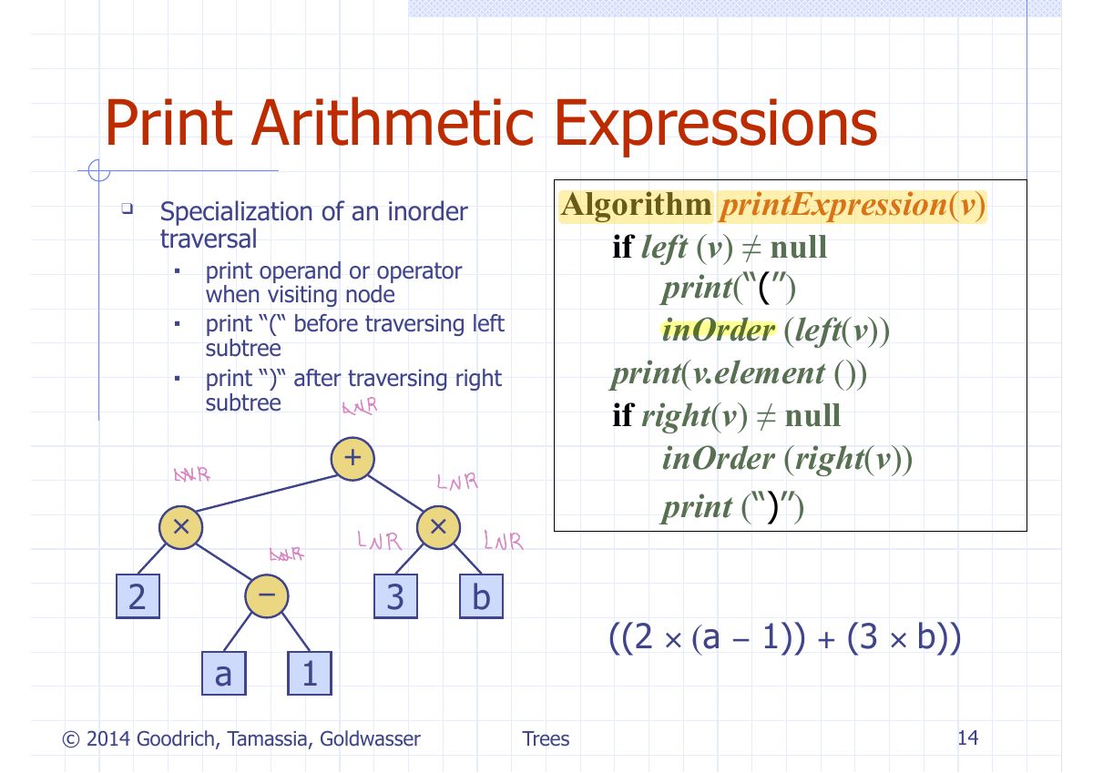 Slide 17: Print Arithmetic Expressions