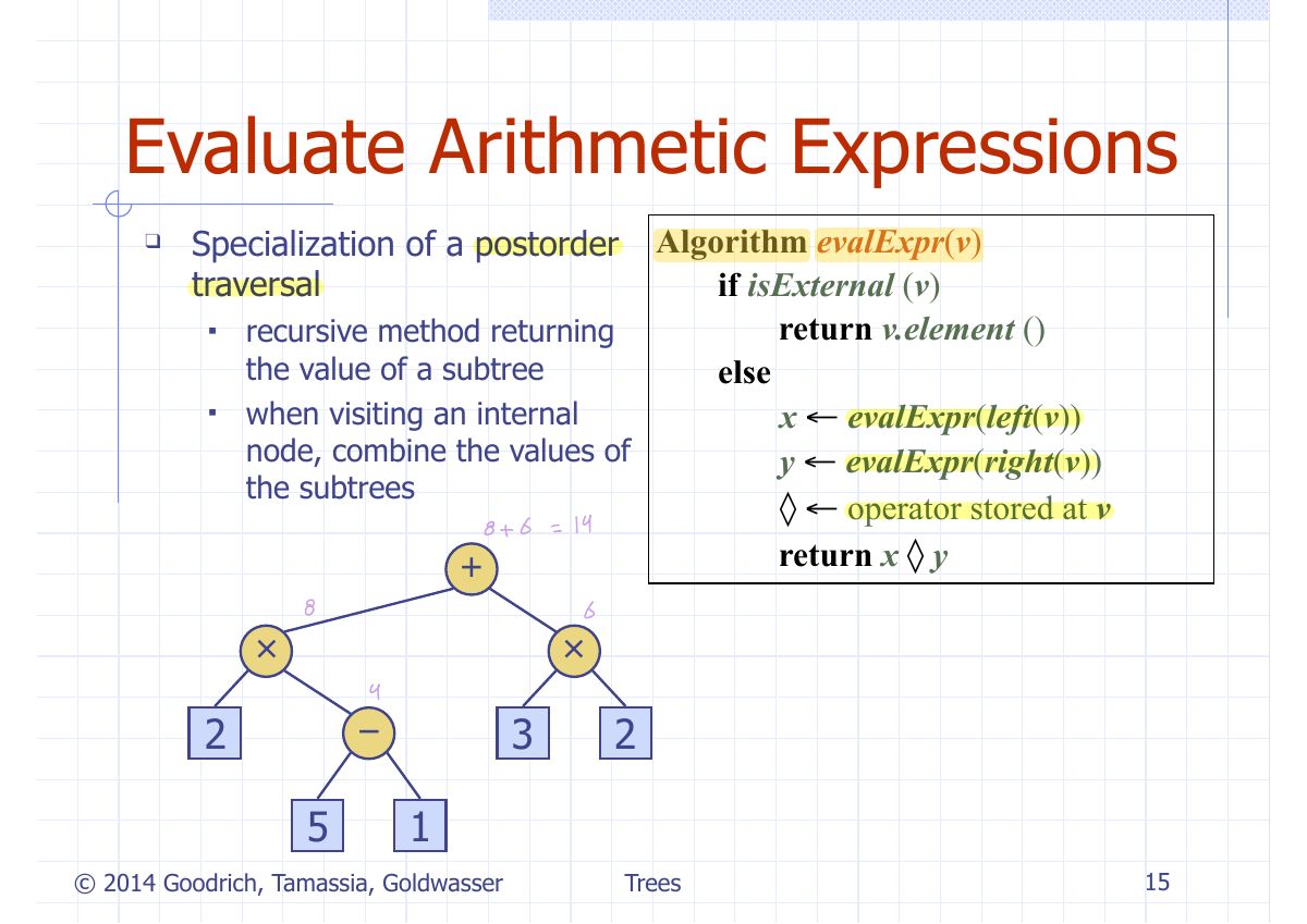 Slide 18: Evaluate Arithmetic Expressions