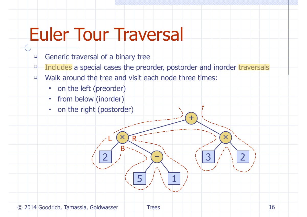 Slide 19: Euler Tour Traversal