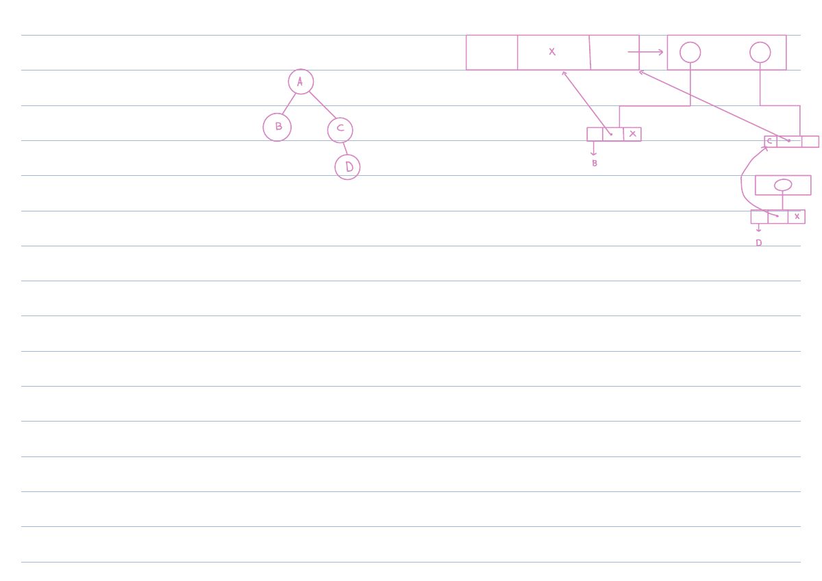 Slide 21: A