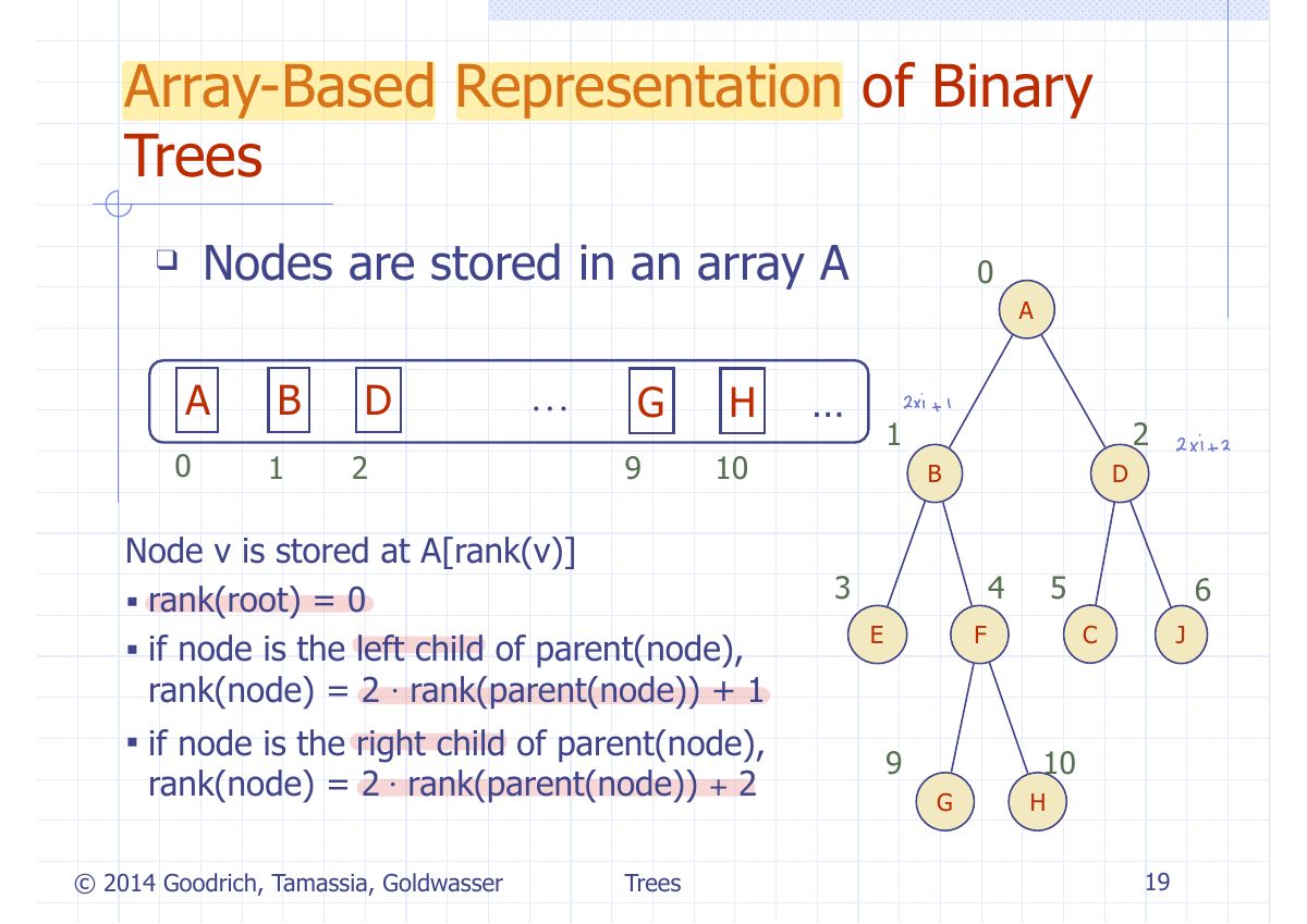 Slide 23: Array-Based Representation of Binary Trees