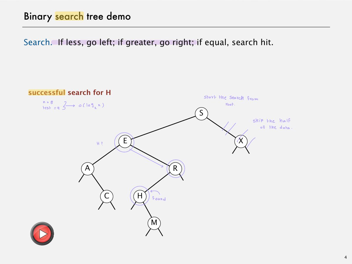 Slide 4: Binary search tree demo