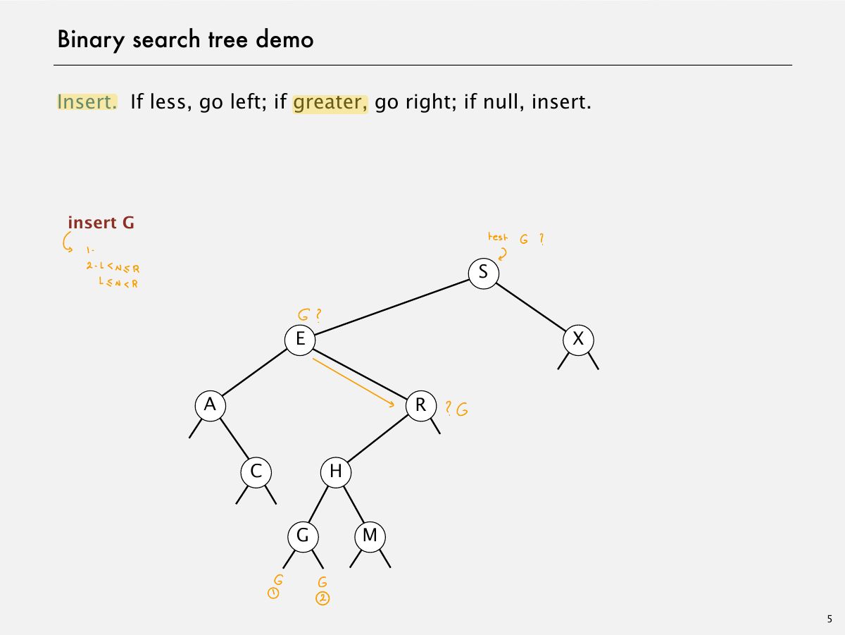 Slide 5: Binary search tree demo