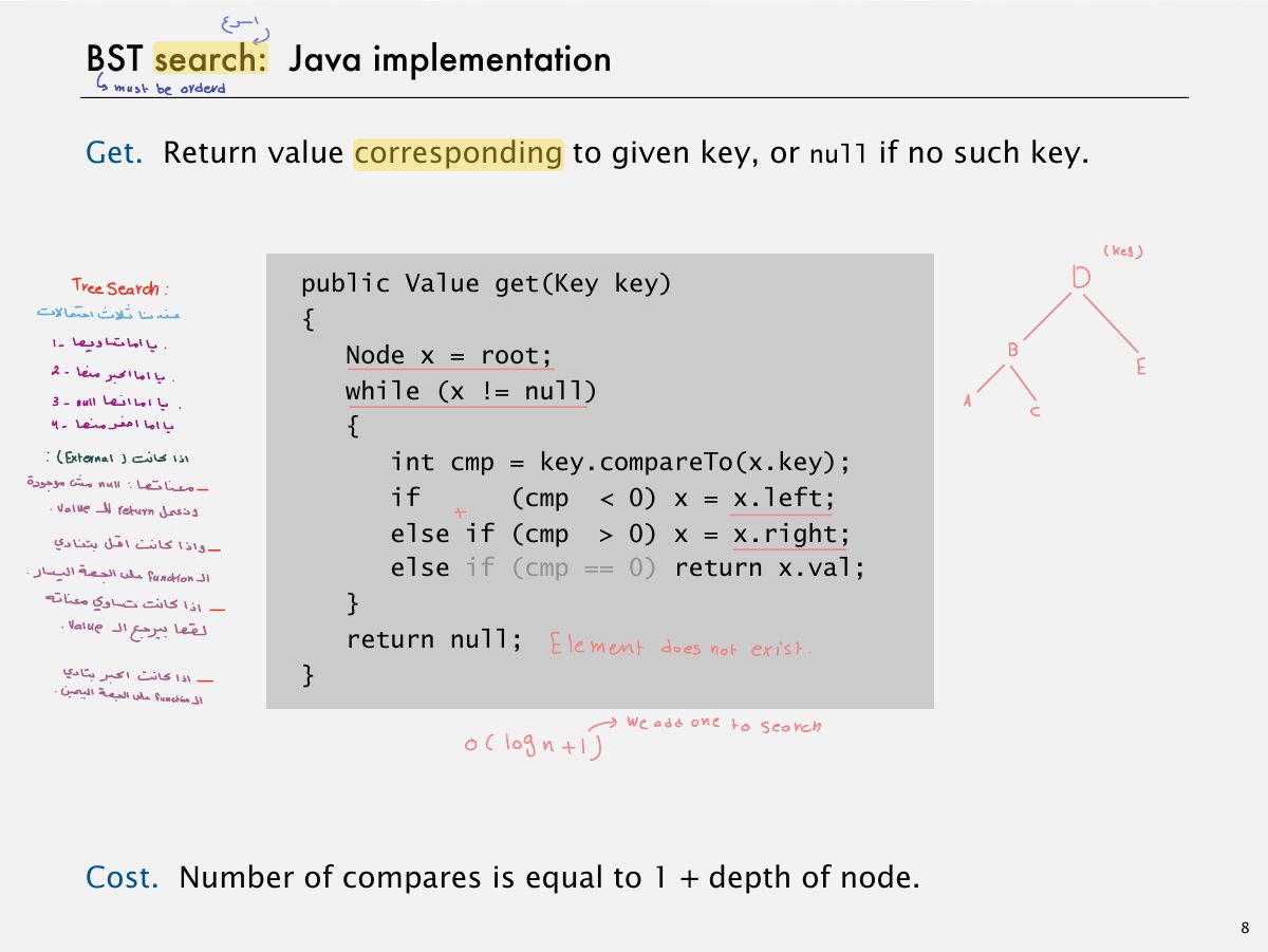 Slide 8: BST search: Java implementation