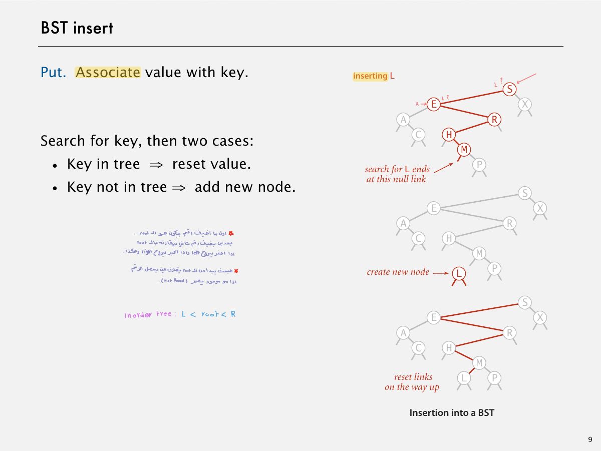 Slide 10: BST insert