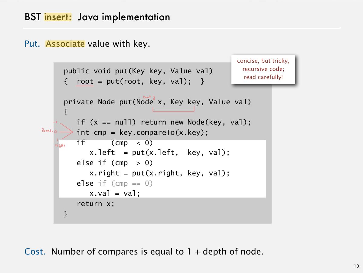 Slide 12: BST insert: Java implementation