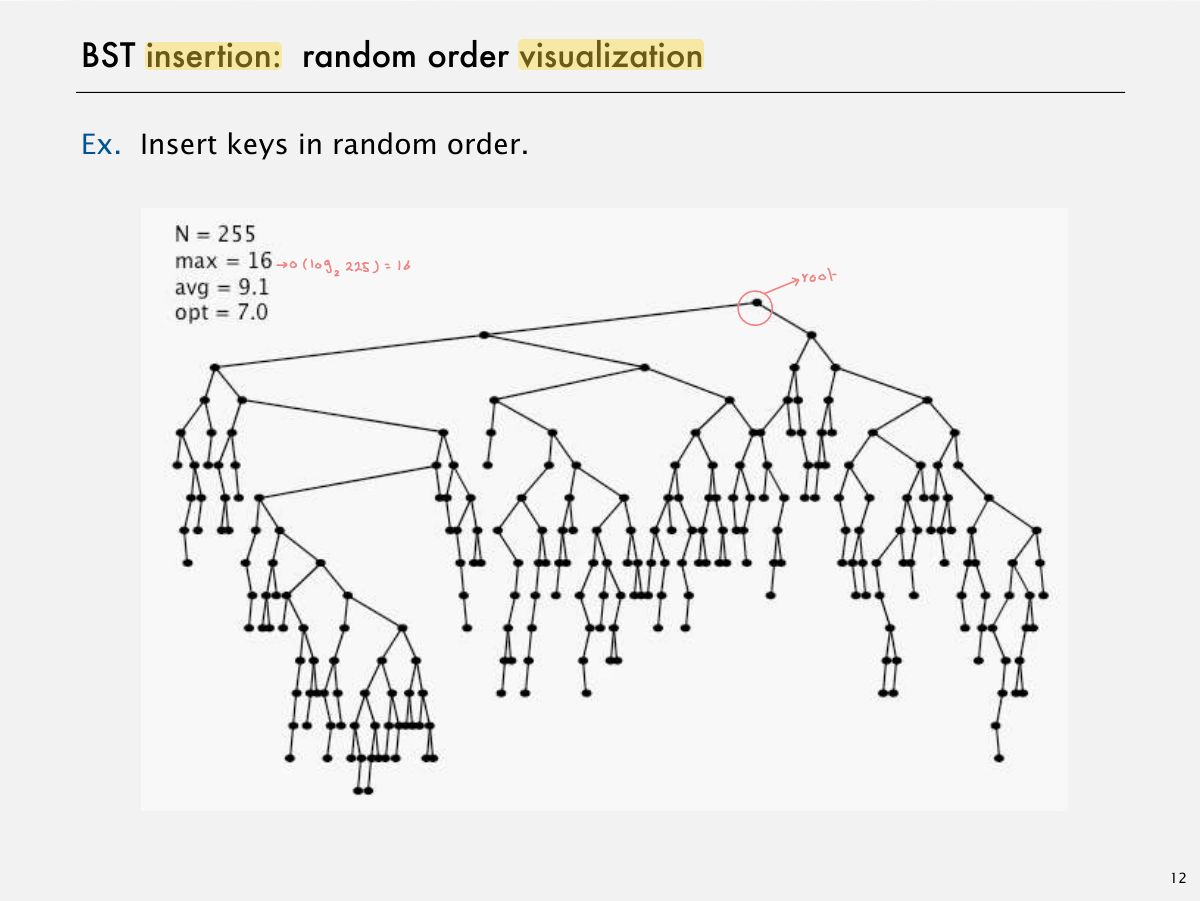 Slide 14: BST insertion: random order visualization