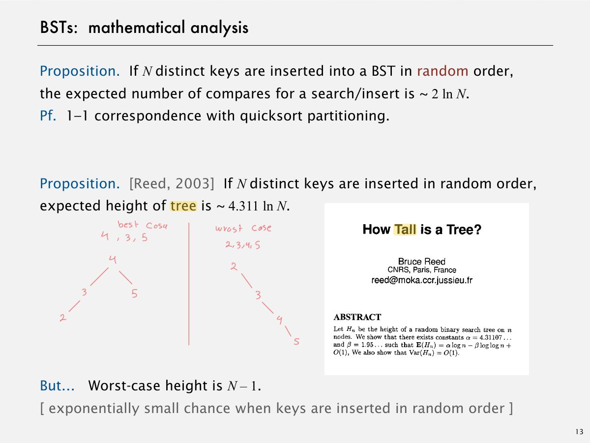 Slide 15: BSTs: mathematical analysis