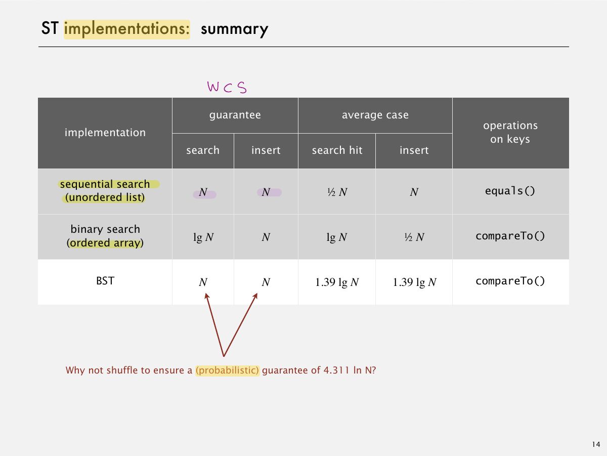 Slide 16: ST implementations: summary