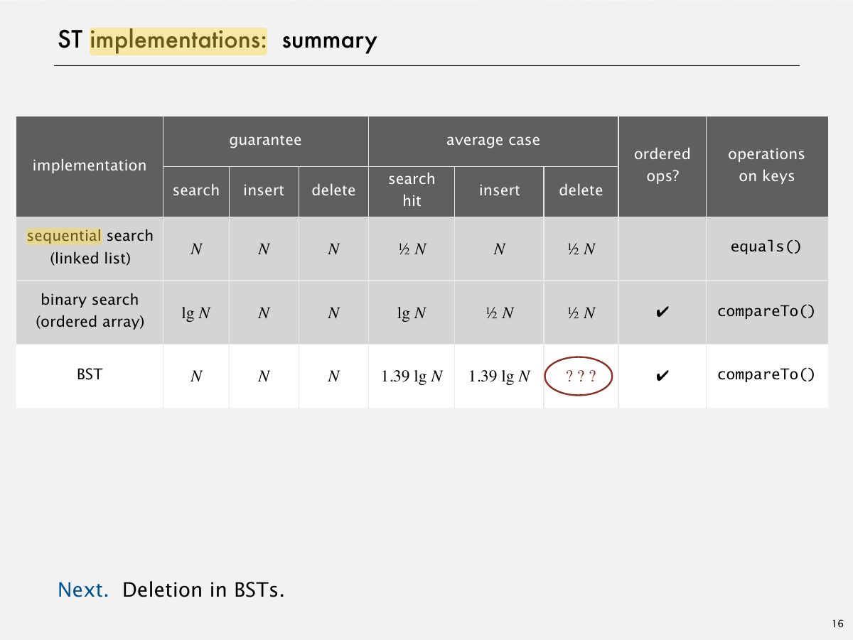 Slide 18: ST implementations: summary