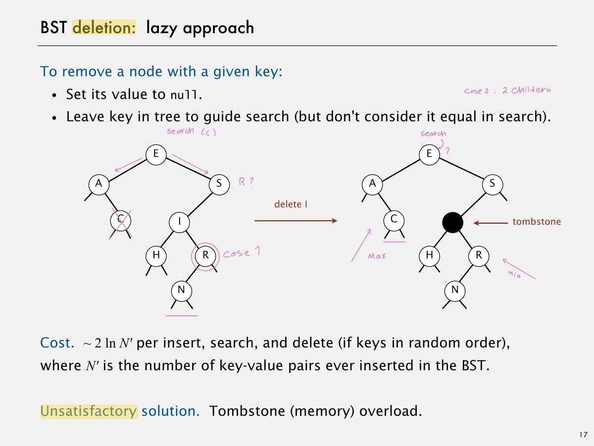 Slide 19: BST deletion: lazy approach