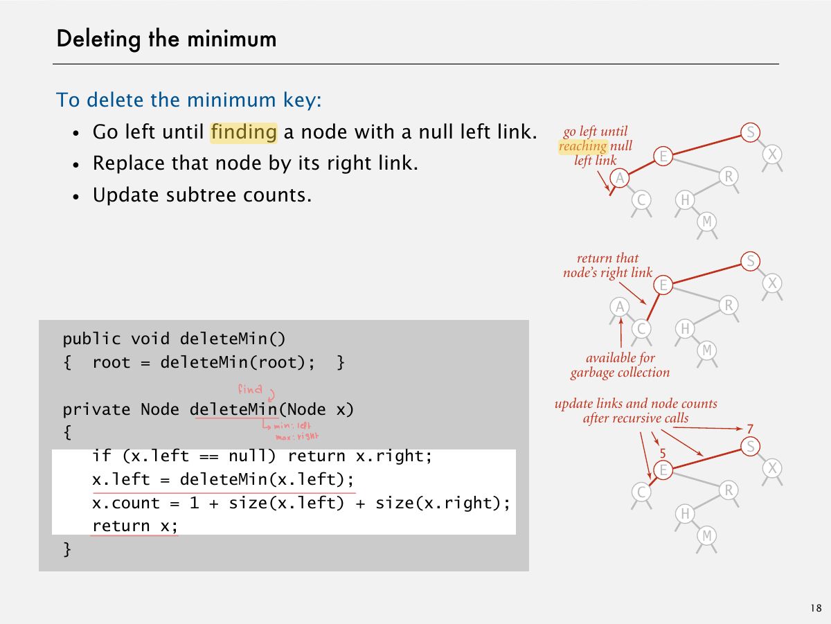 Slide 21: Deleting the minimum