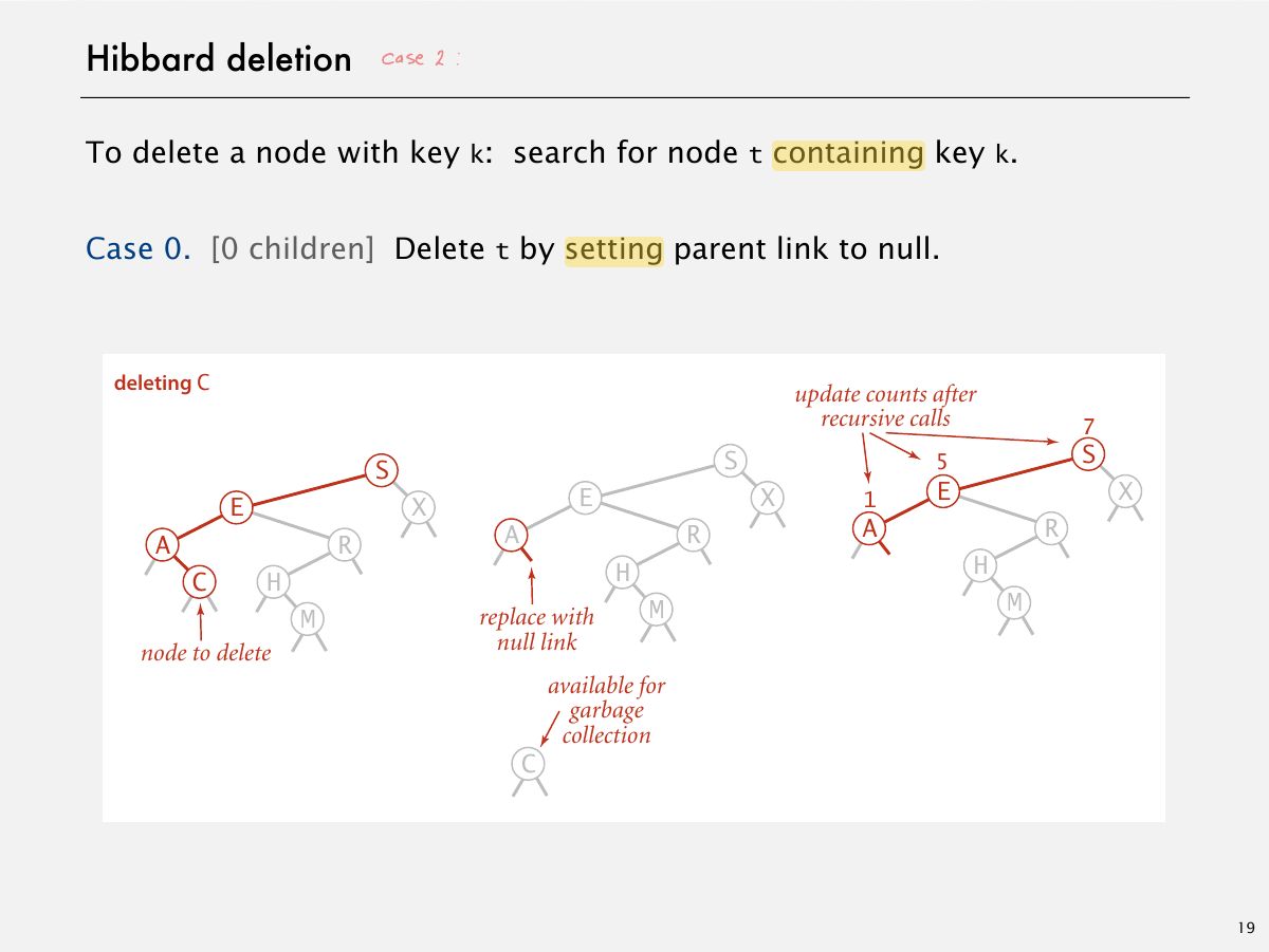 Slide 22: Hibbard deletion