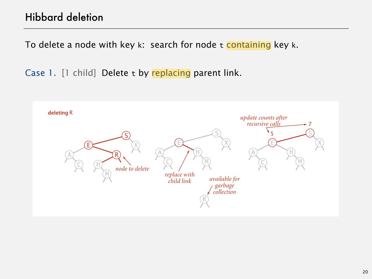 Slide 26: Hibbard deletion
