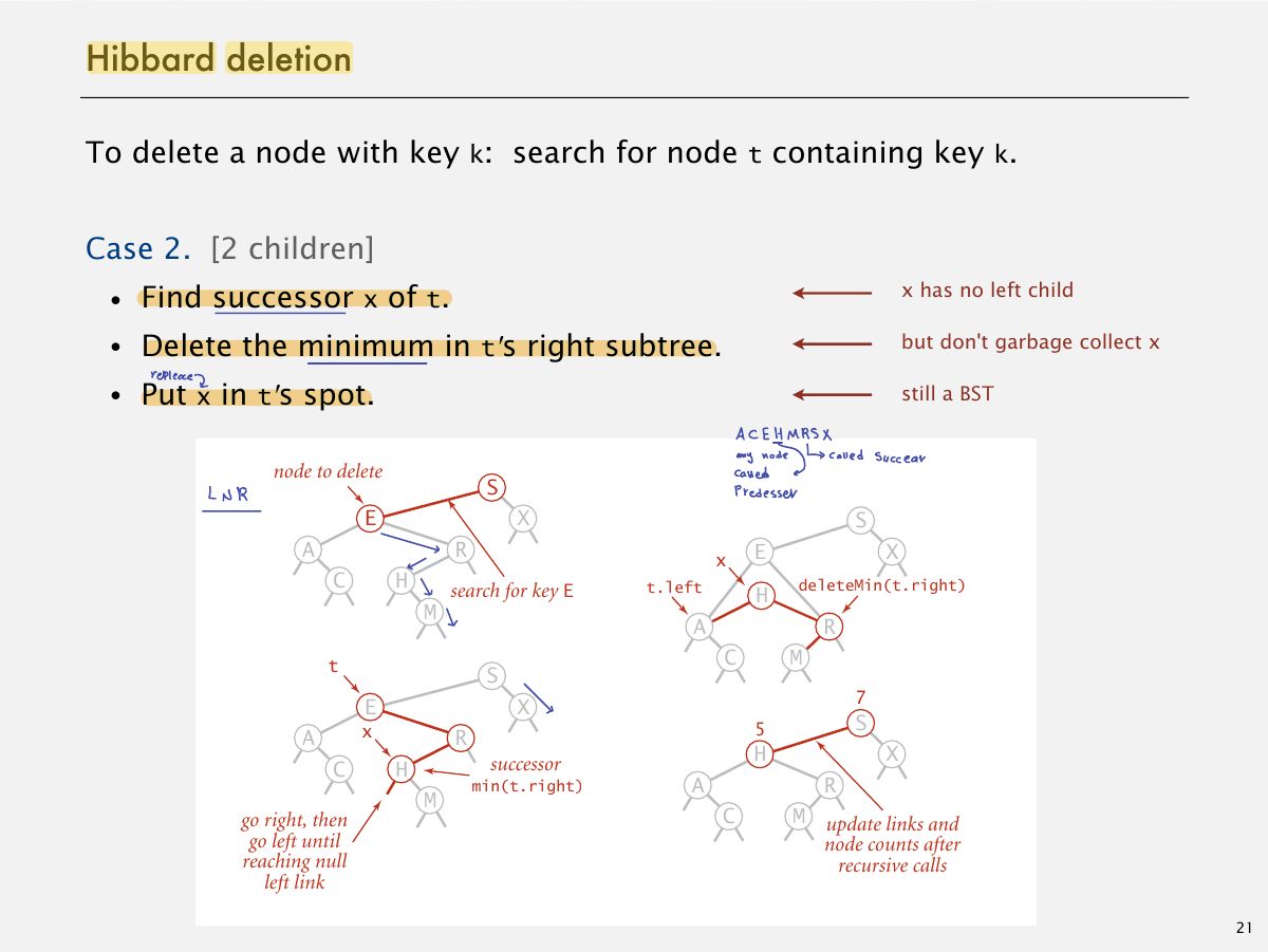 Slide 27: Hibbard deletion