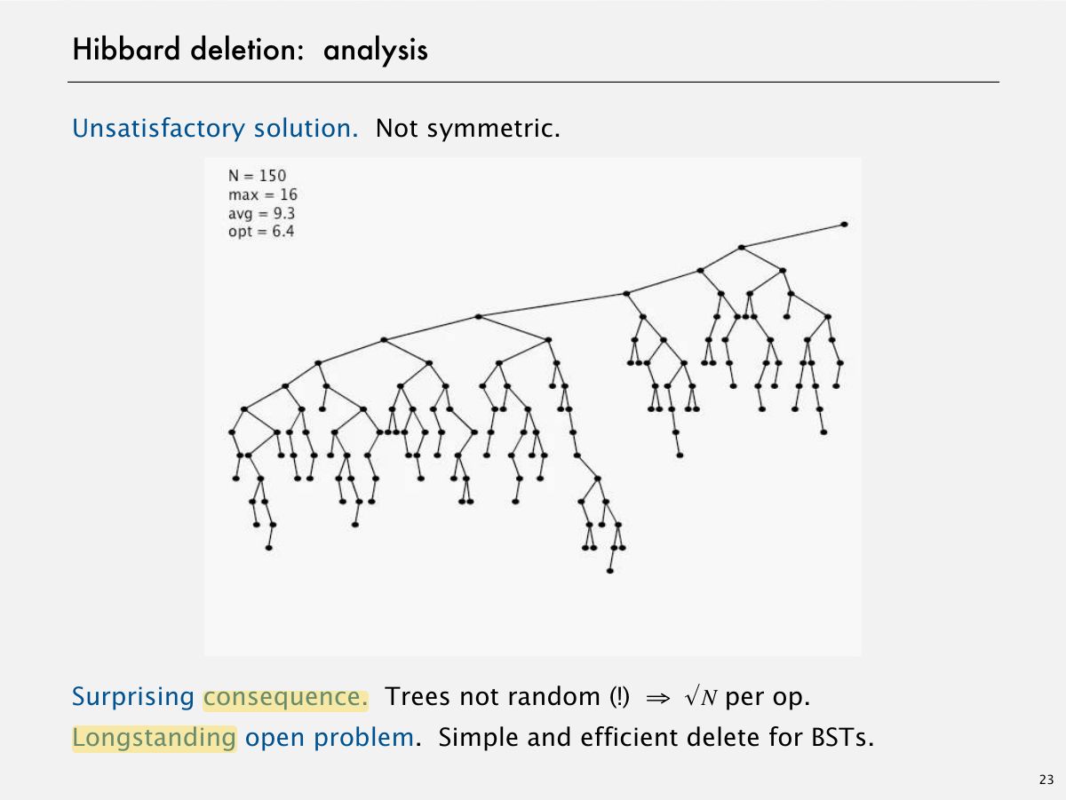 Slide 29: Hibbard deletion: analysis