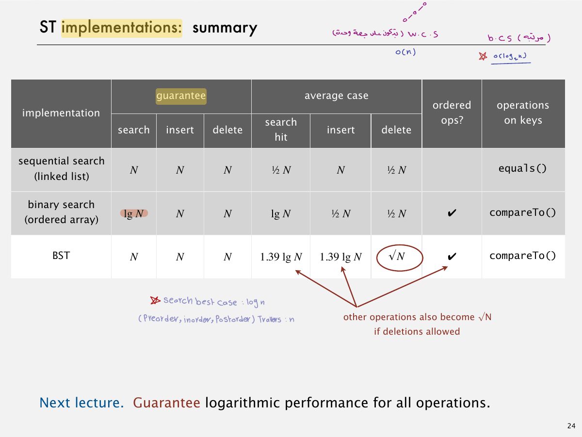 Slide 30: commissiics