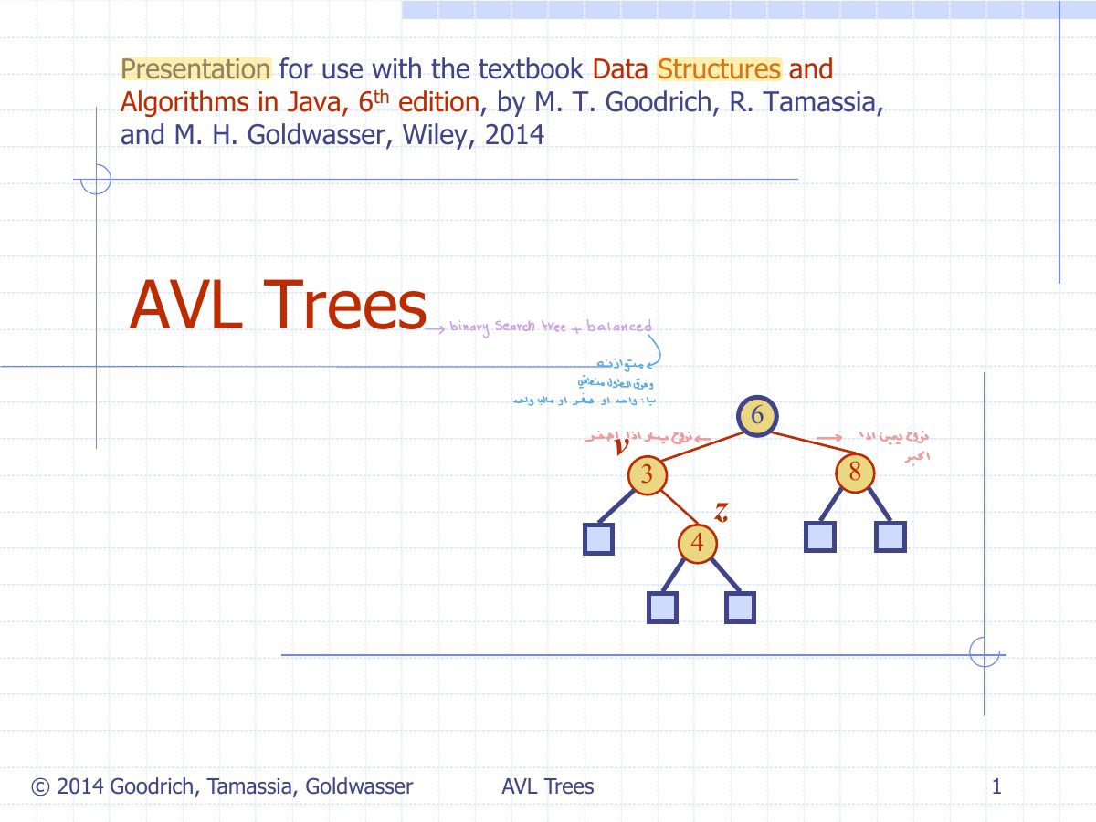 Slide 1: Presentation for use with the textbook Data Structures and Algorithms in Java, 6 th edition, by M. T. Goodrich, R. Tamassia, and M. H. Goldwasser, Wiley, 2014