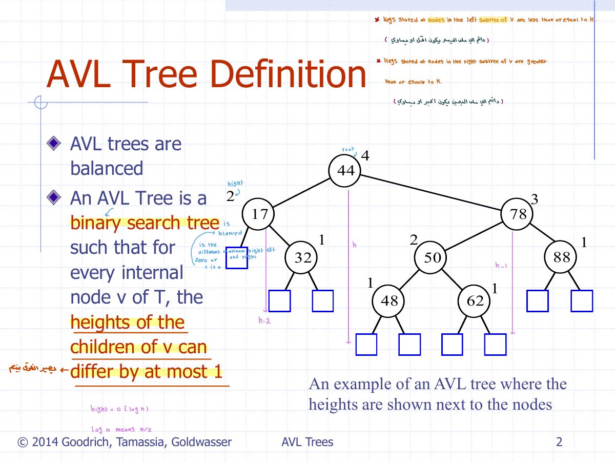 Slide 2: to k