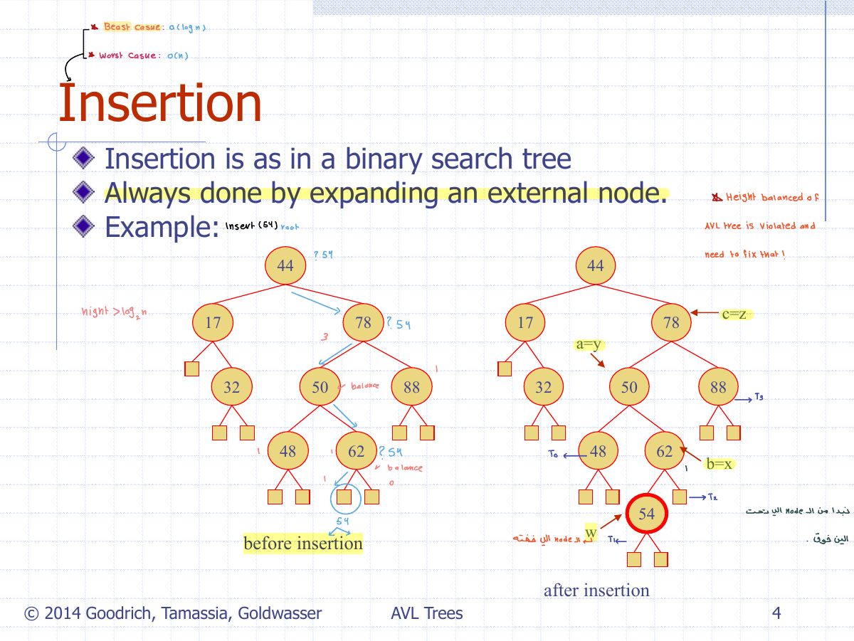 Slide 6: Beastcasueoctogn