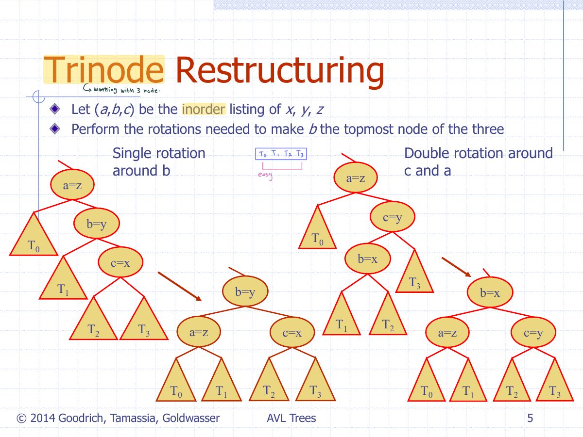 Slide 9: Trinode Restructuring