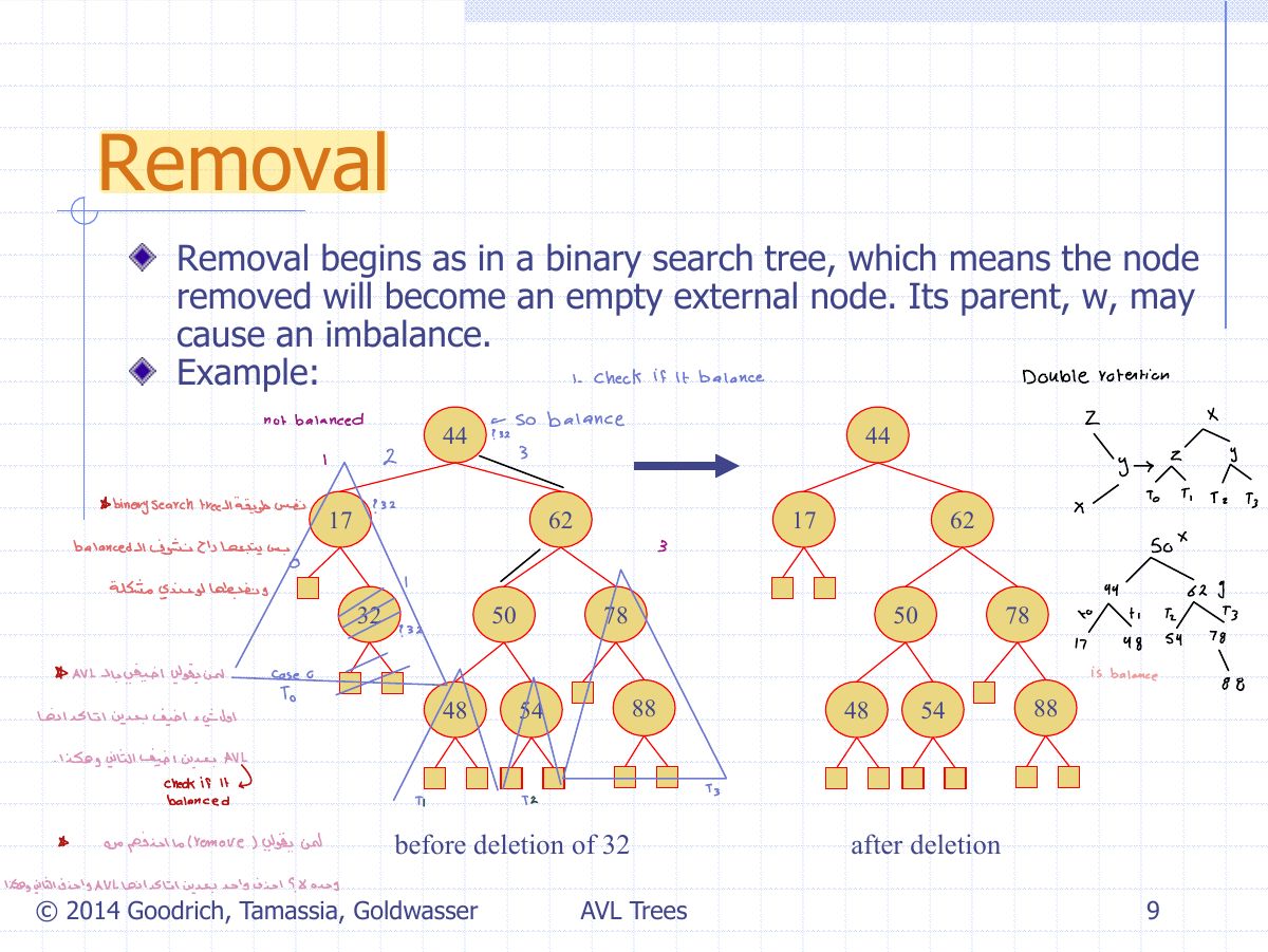 Slide 17: Removal