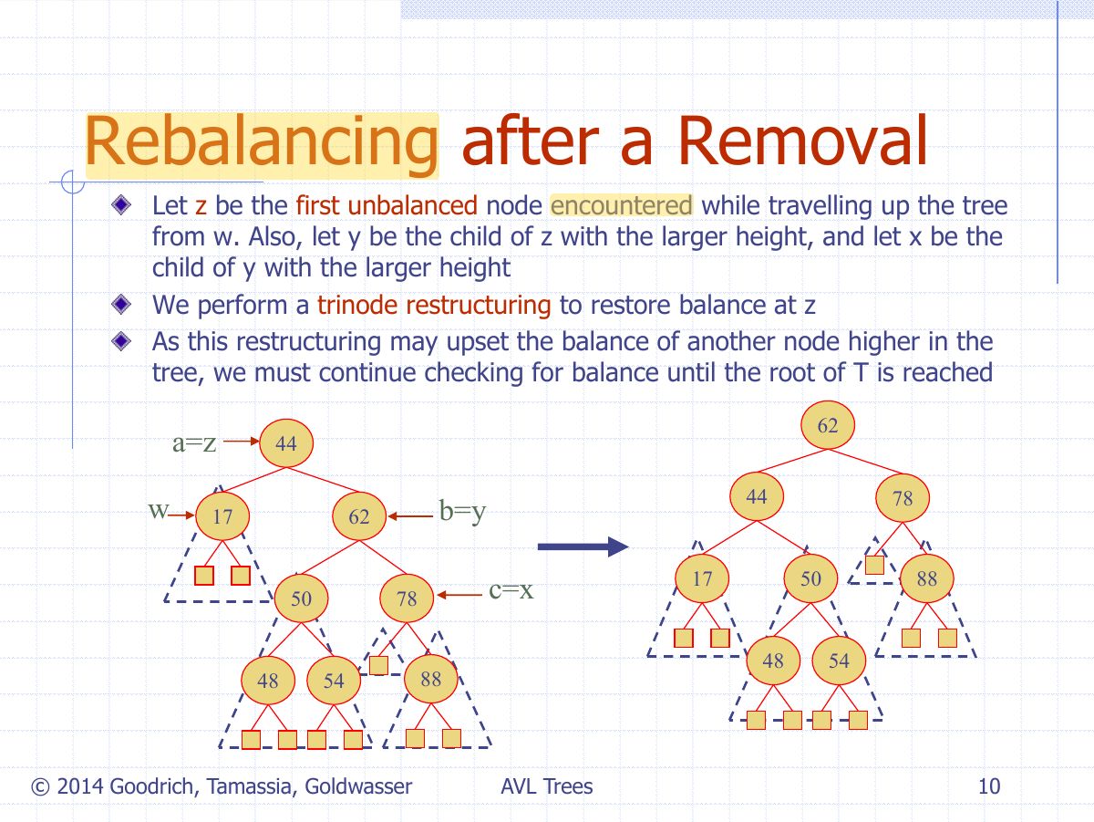 Slide 20: Rebalancing after a Removal