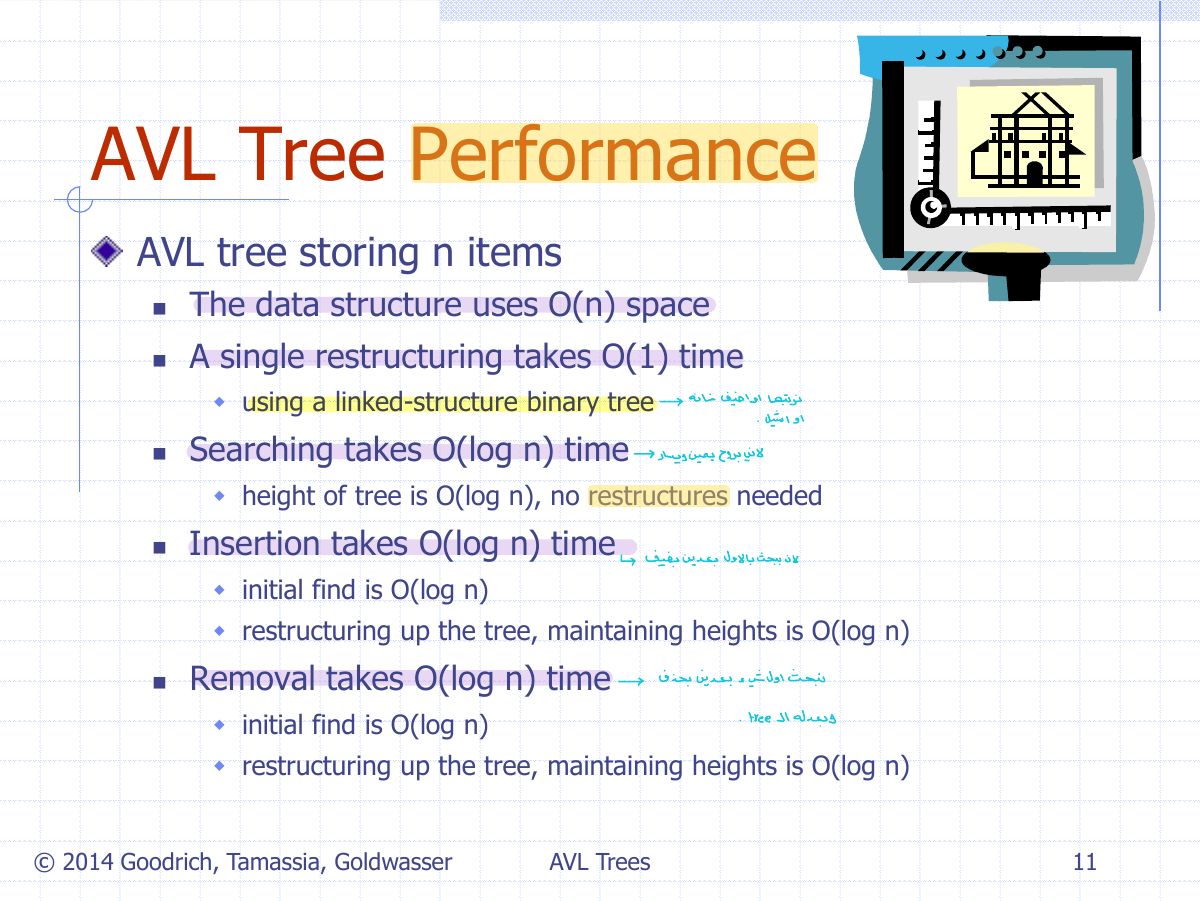 Slide 21: AVL Tree Performance