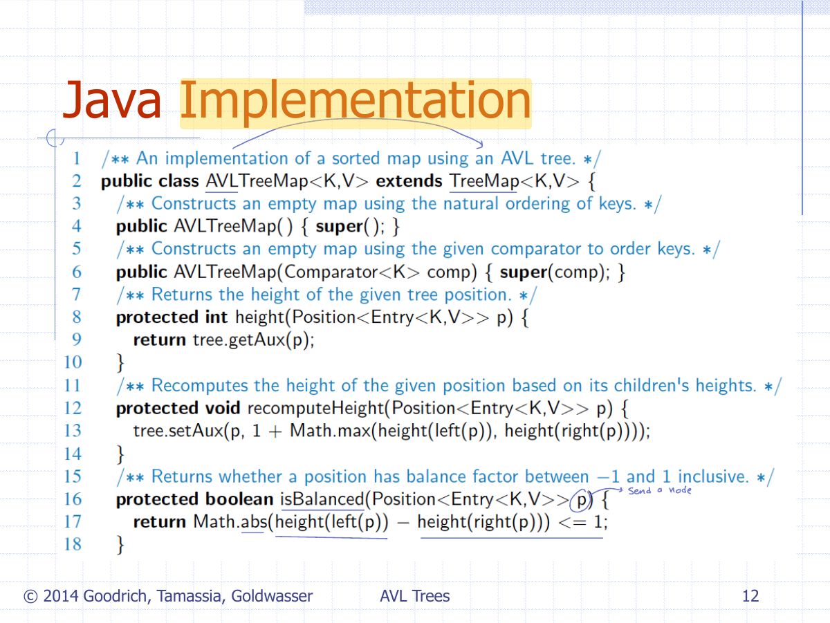 Slide 22: Java Implementation