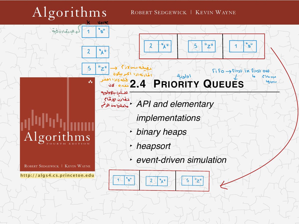 Slide 1: A l g o r i t h m s