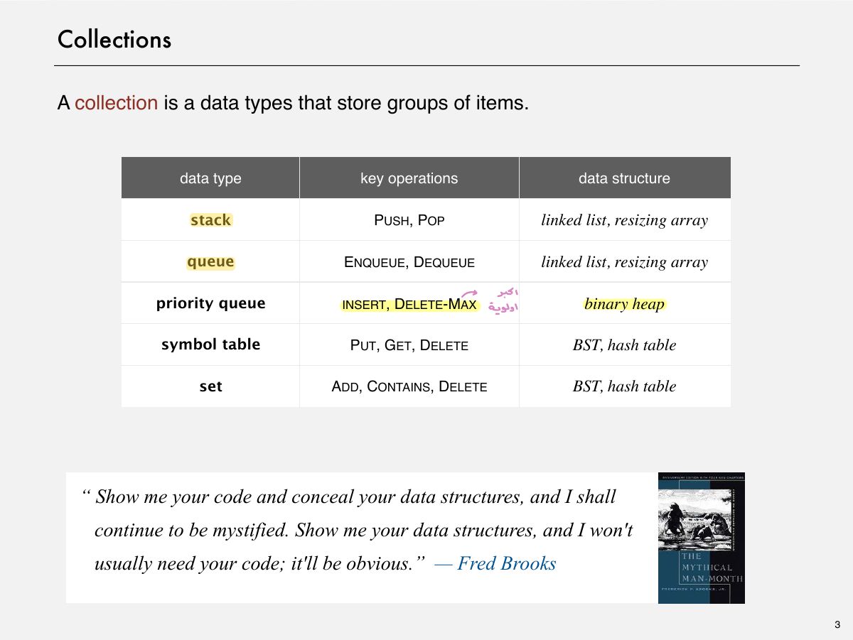 Slide 3: Collections