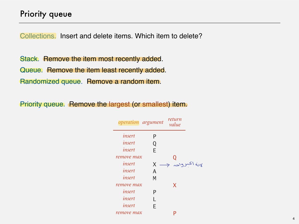 Slide 4: Priority queue