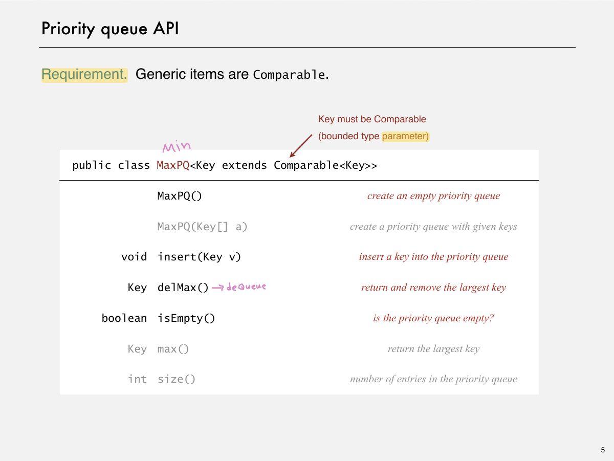 Slide 5: Priority queue API