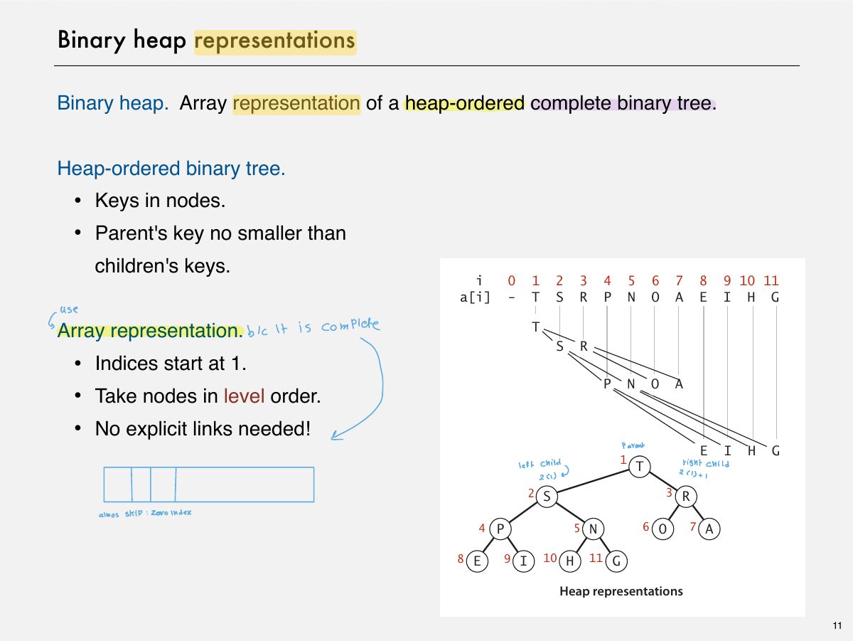 Slide 12: Binary heap representations