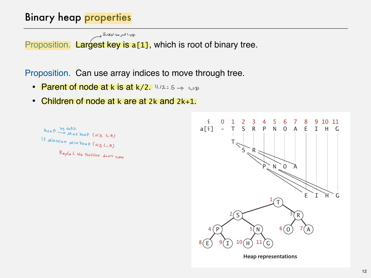 Slide 13: Binary heap properties