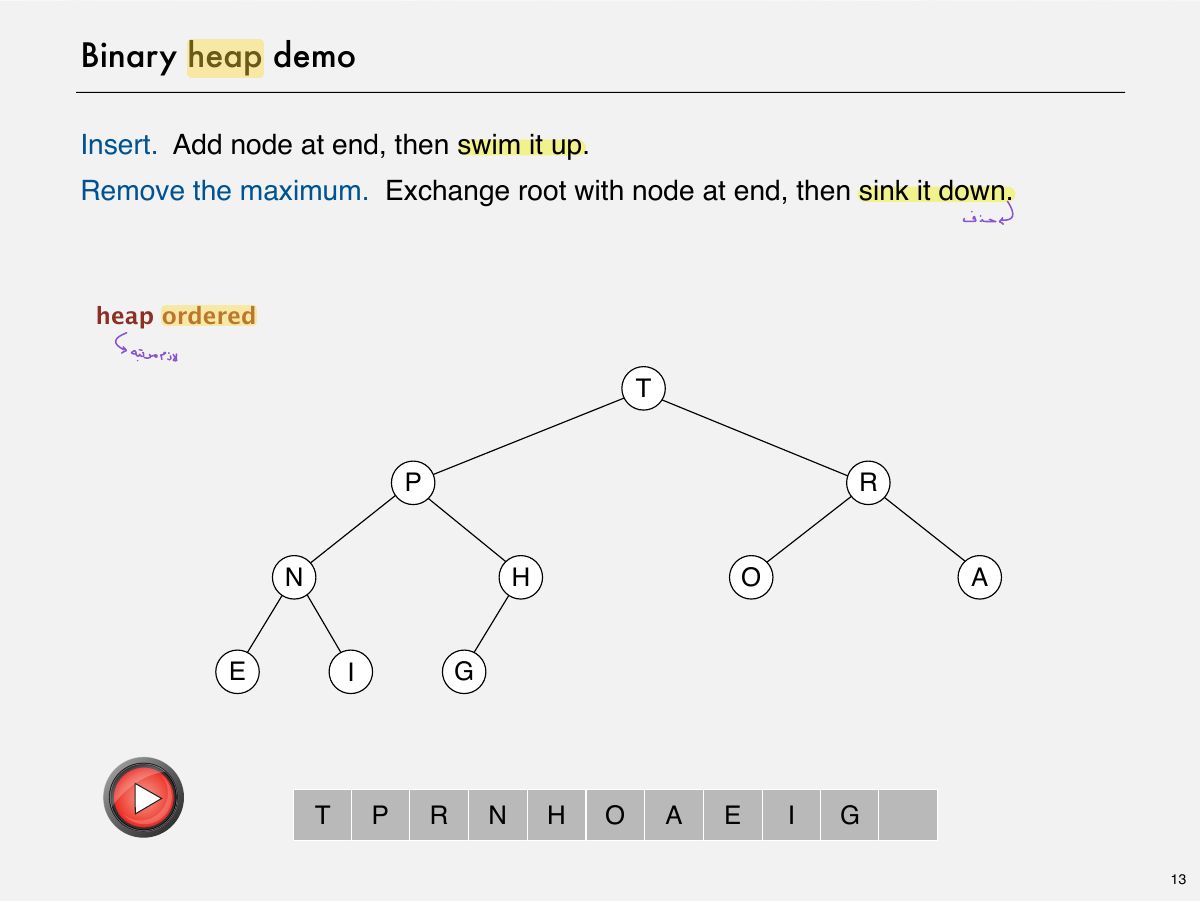 Slide 14: Binary heap demo