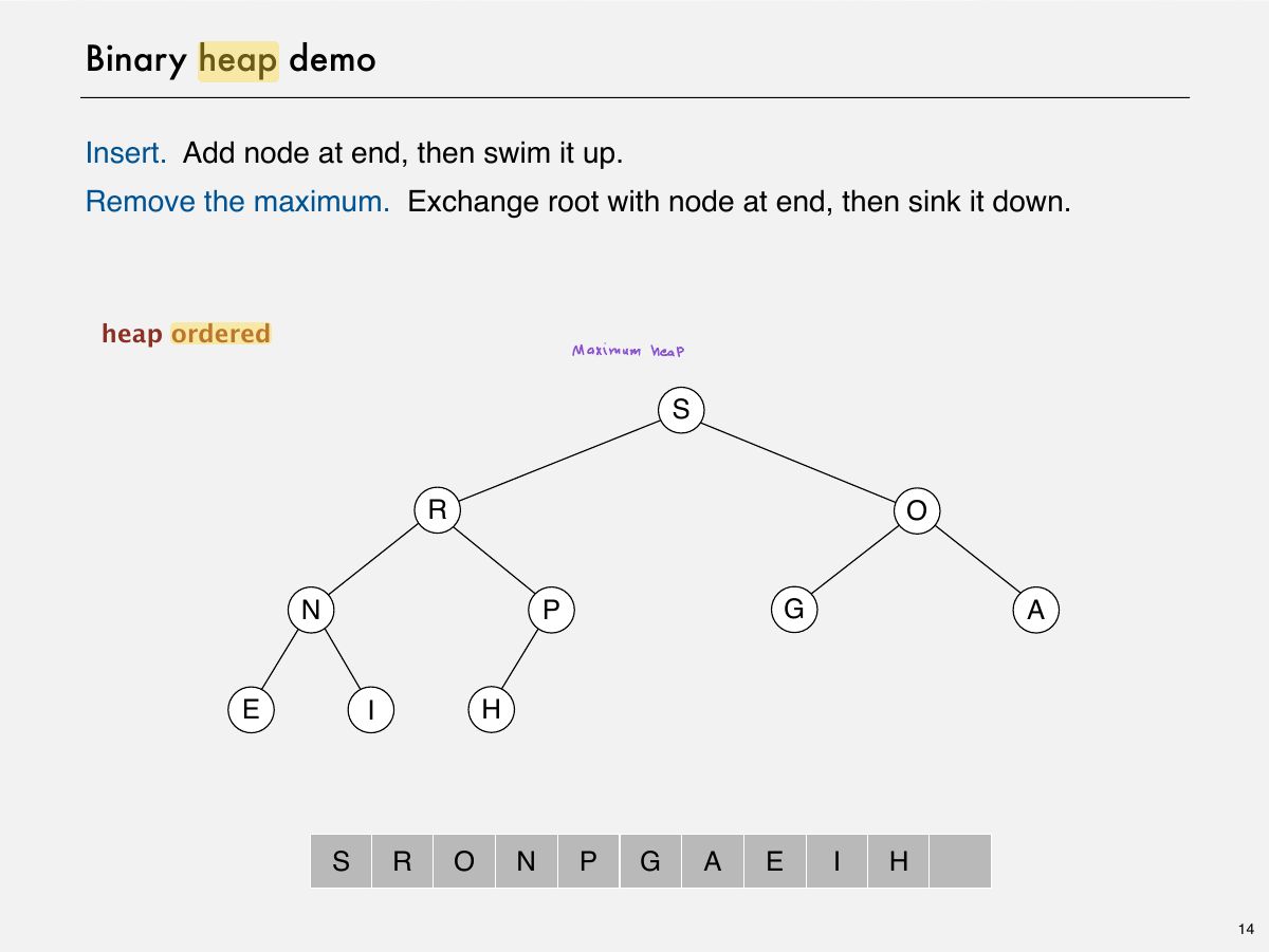 Slide 15: Binary heap demo